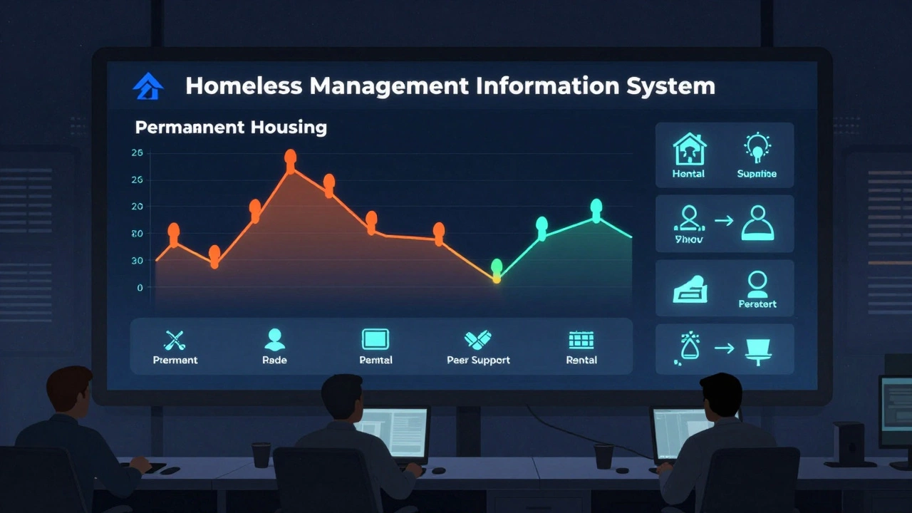 Digital dashboard with colorful data streams tracking homeless individuals to permanent housing.